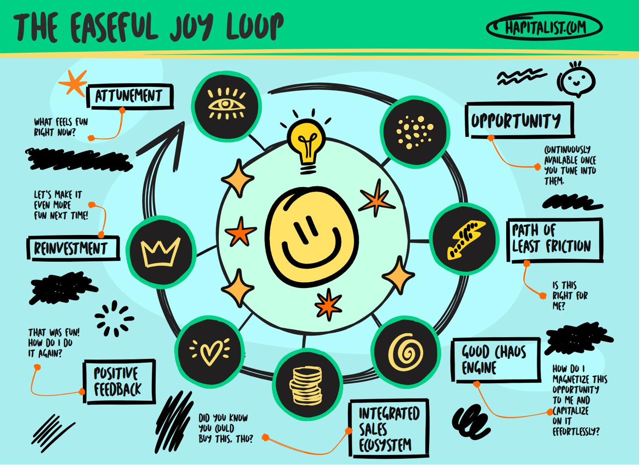 The Easeful Joy Loop - seven stages